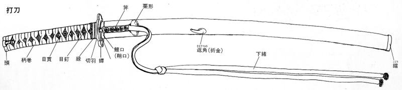 日本刀 刀の刀剣各部名称 大澤商会